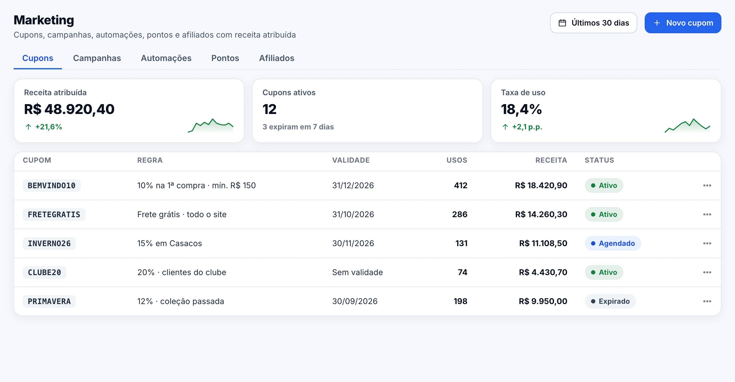 Marketing com cupons, campanhas, automações, pontos e afiliados