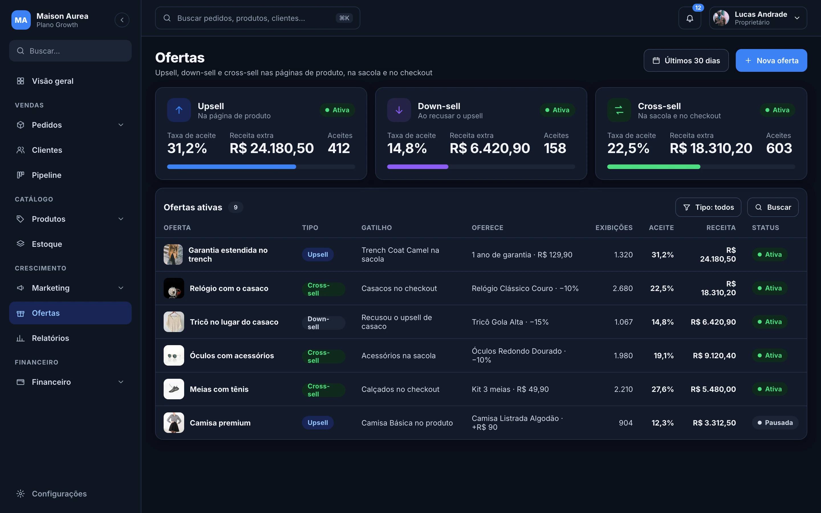 Painel de ofertas com upsell, down-sell e cross-sell