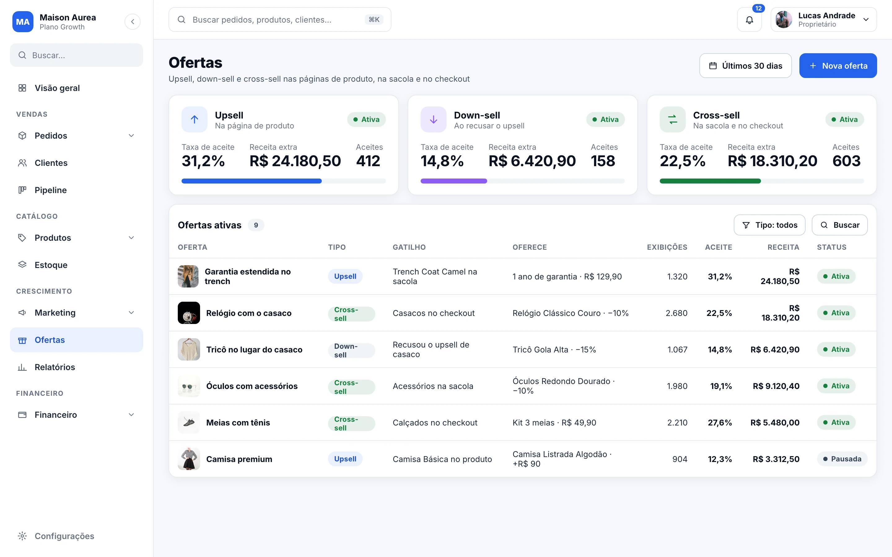 Painel de ofertas com upsell, down-sell e cross-sell