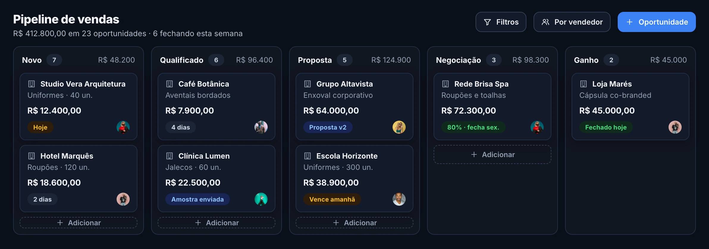 Funil de vendas em kanban com oportunidades por etapa